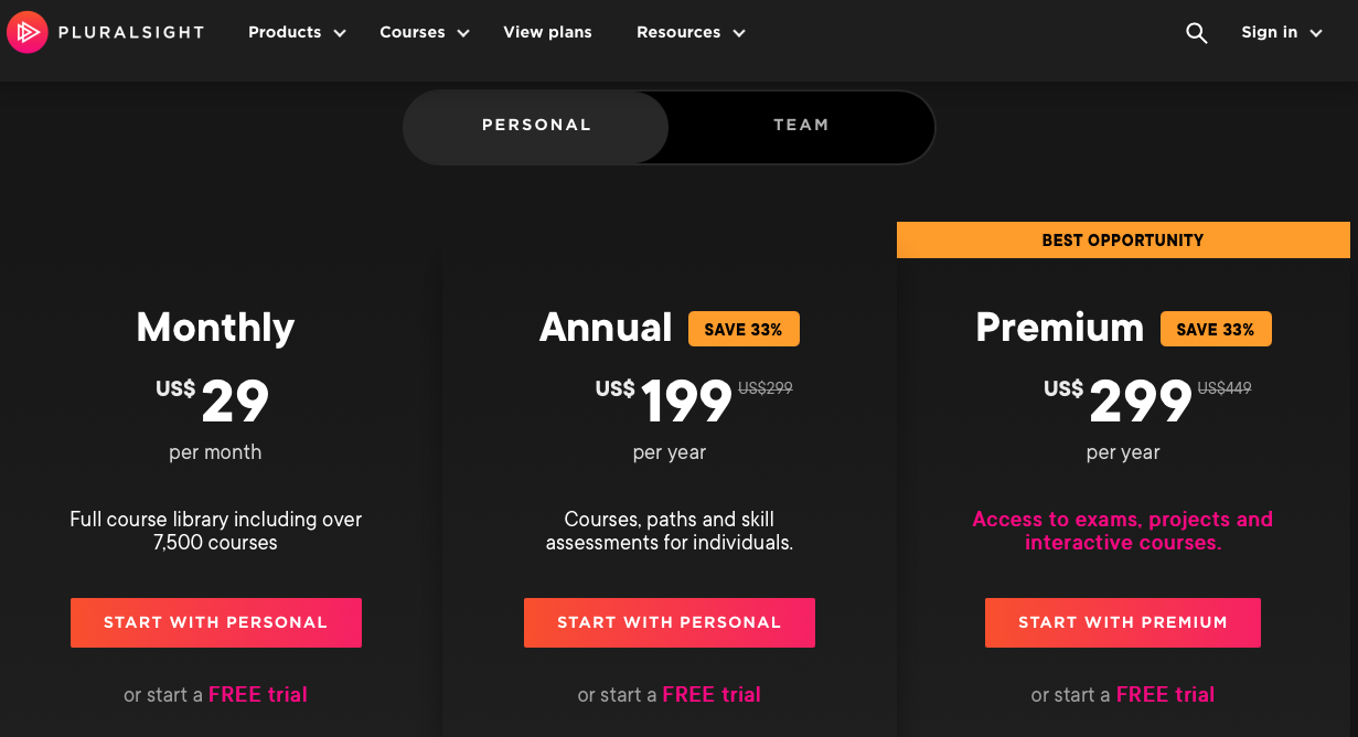 Bảng giá PluralSight
